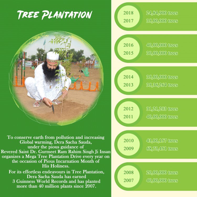 Tree Plantation Drives on the auspicious occasion of Incarnation Day of Revered Saint Dr. Gurmeet Ram Rahim Singh Ji Insan