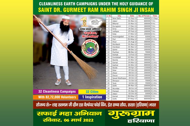 Gurugram to get a Facelift on 6th March through Mega Cleanliness Campaign